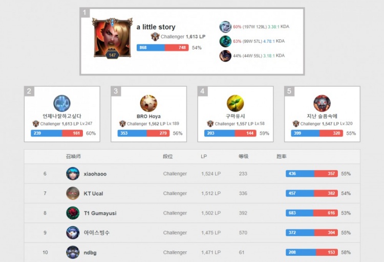 在本赛季的 在本赛季的